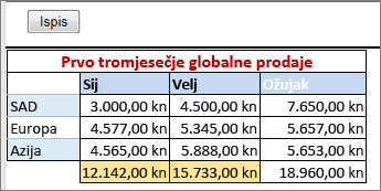 Ispis s obrubom