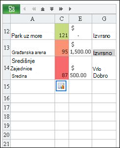 Traženje retka u pregledniku programa Excel za mobilne uređaje