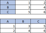 Tablica s 3 stupca, 3 retka; Tablica s 3 stupca, 3 retka