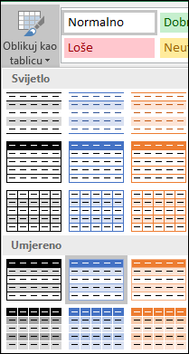 Mogućnosti galerije stilova programa Excel za oblikovanje kao tablice