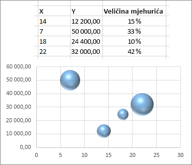 Mjehuričasti grafikon