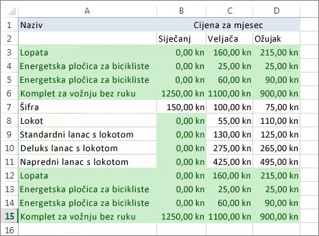 Označene duplicirane vrijednosti