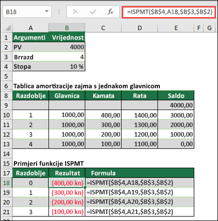 Primjer funkcije ISPMT s amortizacijom parne glavnice kredita