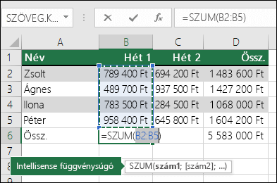 A B6 cella megjeleníti az AutoSzum összegző képletet: =SZUM(B2:B5)