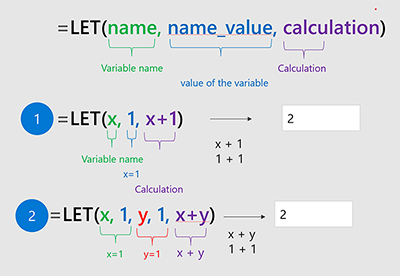 LET diagram