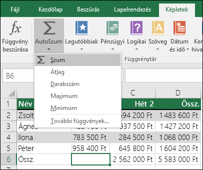 Az AutoSzum varázslóval automatikusan felépíthet egy összegző képletet.  Jelöljön ki egy tartományt az összesítendő tartomány felett/alatt vagy attól balra/jobbra a menüszalag Képlet lapján, és válassza az AutoSzum, majd a SZUM elemet.