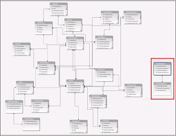 Diagram nézet egymáshoz nem kapcsolódó táblák megjelenítésével