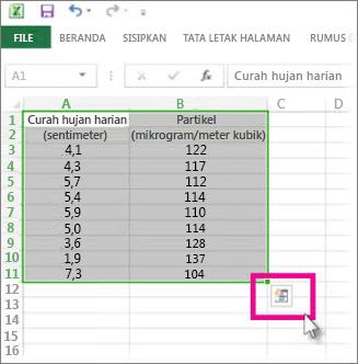 Data yang dipilih dengan tombol Quick Analysis Lens terlihat