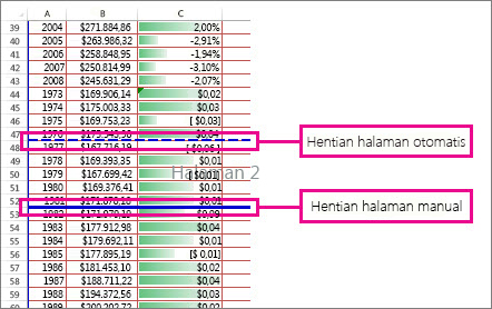 Hentian halaman manual dan otomatis