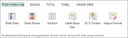 Galeri Pemformatan Analisis Cepat