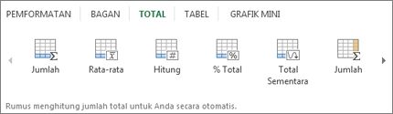 Galeri Total Analisis Cepat