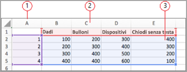 Campi di dati in Excel