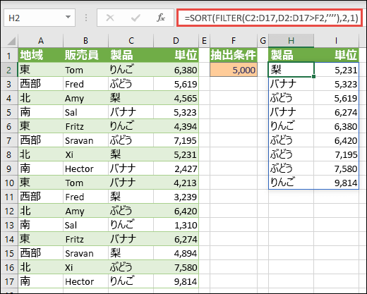 昇順で範囲を並べ替えるには、SORT と FILTER を共に使用して、範囲を 5,000 を超える値に制限します。