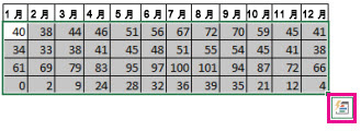 [クイック分析] ボタンで選択したデータ