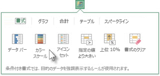 クイック分析ギャラリーの [書式] タブ