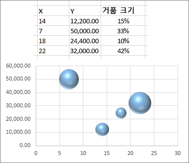 거품형 차트