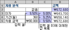 변수가 하나인 데이터 표