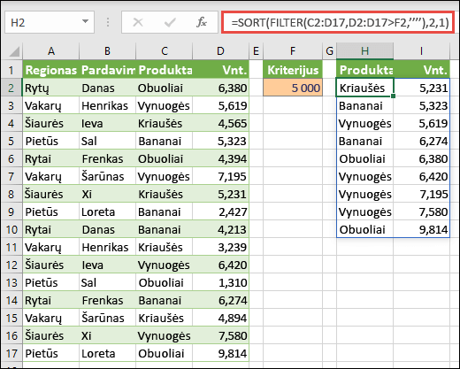 Naudokite funkcijas SORT ir FILTER kartu norėdami surikiuoti diapazoną didėjimo tvarka ir apriboti jį reikšmėmis virš 5 000.