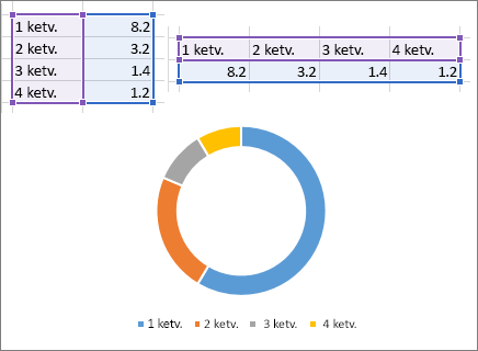 Dougnut chart