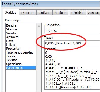 Pasirinktinis skaičių formatas