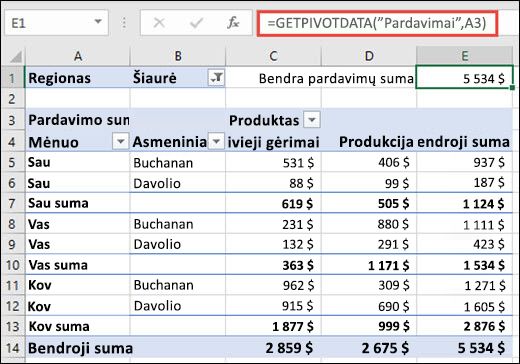 Funkcijos GETPIVOTDATA naudojimo duomenims iš „PivotTable“ pateikti pavyzdys.