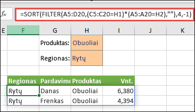 Naudokite FILTER kartu su funkcija SORT norėdami pateikti visas reikšmes masyvo diapazone (A5:D20), kuriuose būtų „Obuoliai“ ir „Rytų regionas“, tad rūšiuoti pagal „Vienetai“ mažėjimo tvarka.