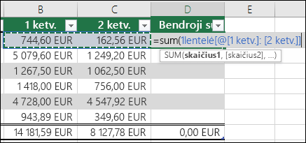 Vienos formulės įtraukimas į lentelės langelį, kuris automatiškai sukompiliuos apskaičiuojamąjį stulpelį