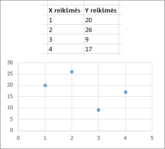 Sklaidos diagrama