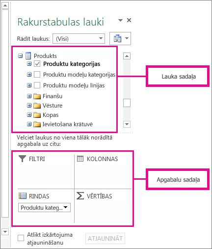 Lauku saraksts, kurā ir redzami ārēji datu lauki