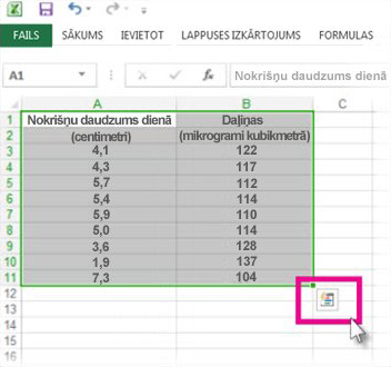 Atlasītie dati ar redzamu pogu Ātrās analīzes lēca