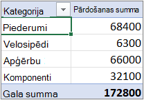 Rakurstabula strukturējuma vai tabulārajā formā