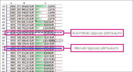 Manuāli un automātiski pievienotie lappušu pārtraukumi