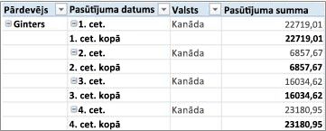 Rakurstabula tabulārā formā