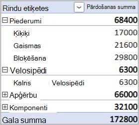 The default Layout form with the Value field in the Rows area