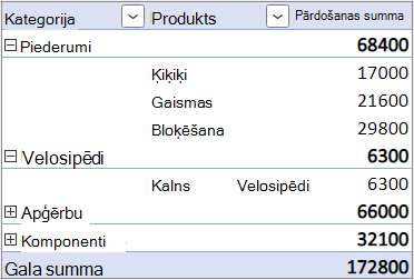 The Separate Column Layout form with the nested Row field in a distinct column