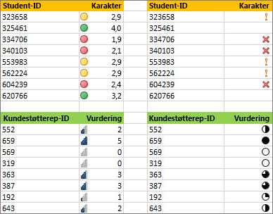 Forskjellige ikonsett for samme data