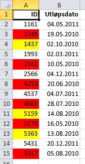 Data med betinget formatering