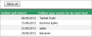 Utskriftsvisning av regneark