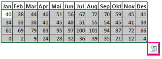 Merkede data med Hurtiganalyse-knappen