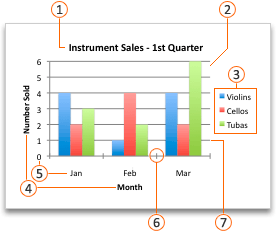 An Office chart with callouts