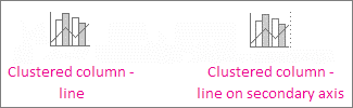 Clustered column charts