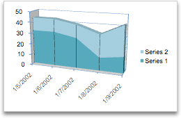 chart area