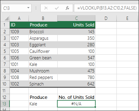 #NA error in VLOOKUP: Lookup value is not in the first column of table array