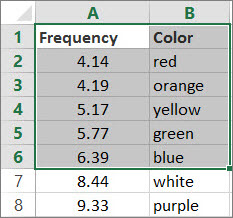 Example of a table, which is an array