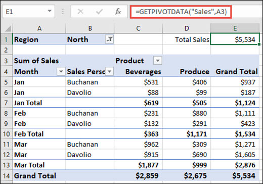 Example of using the GETPIVOTDATA function to return data from a PivotTable.