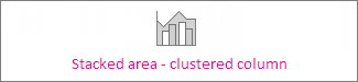 Stacked area - clustered column chart