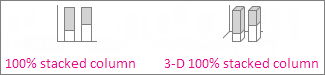 100% stacked column and 3-D 100% stacked column charts