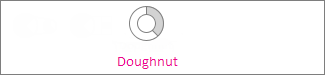 Doughnut chart