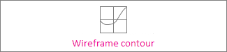 Wireframe contour chart