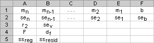 A key of regression statistics